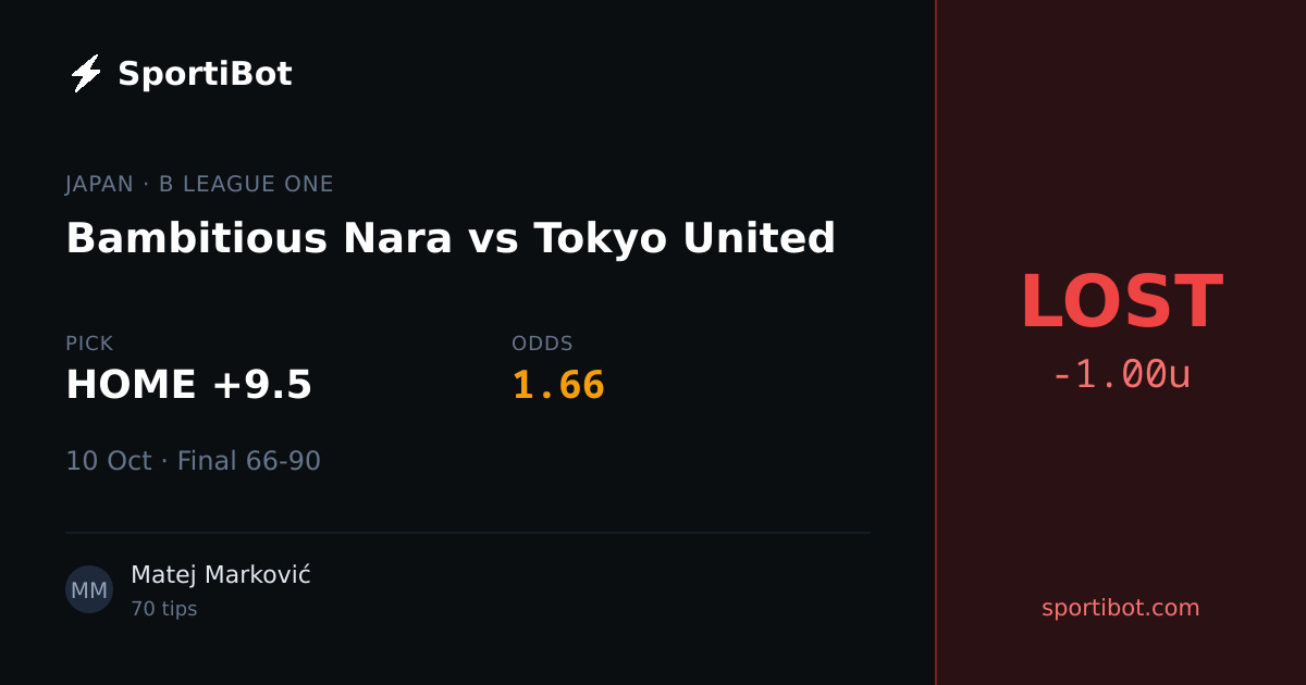 LOST: Bambitious Nara vs Tokyo United - HOME +9.5 @ 1.66