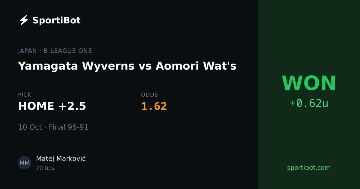 WON: Yamagata Wyverns vs Aomori Wat's - HOME +2.5 @ 1.62