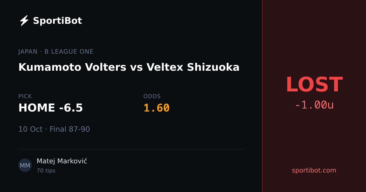 LOST: Kumamoto Volters vs Veltex Shizuoka - HOME -6.5 @ 1.60