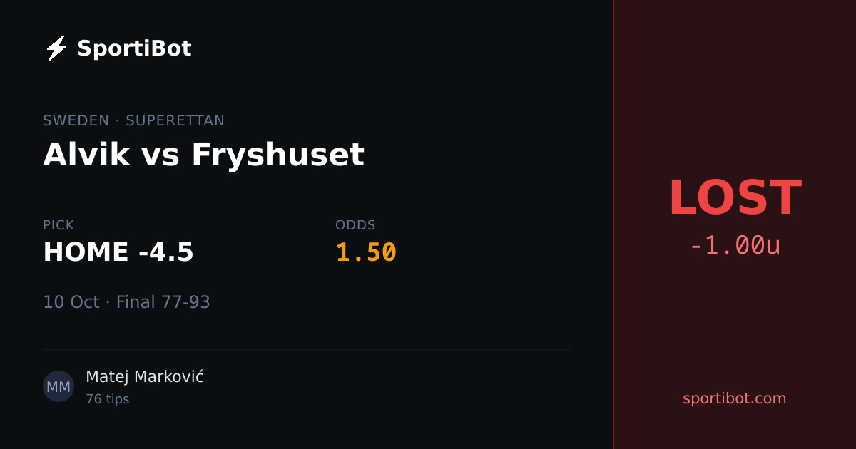 LOST: Alvik vs Fryshuset - HOME -4.5 @ 1.50