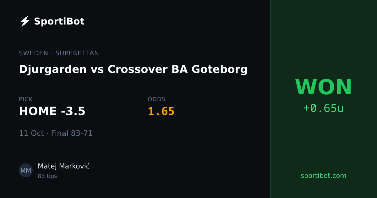 WON: Djurgarden vs Crossover BA Goteborg - HOME -3.5 @ 1.65