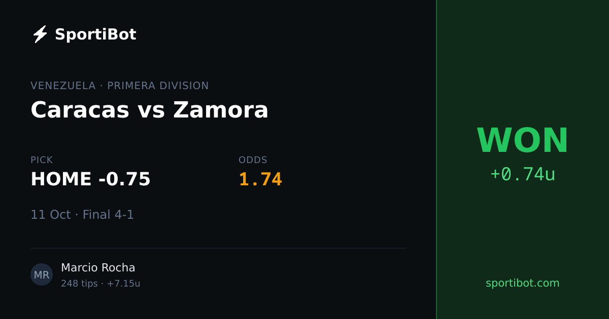 WON: Caracas vs Zamora - HOME -0.75 @ 1.74