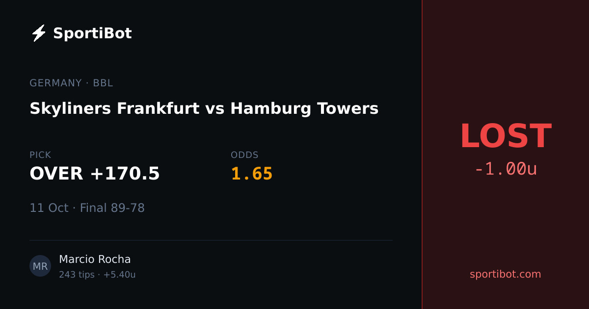 LOST: Skyliners Frankfurt vs Hamburg Towers - OVER +170.5 @ 1.65