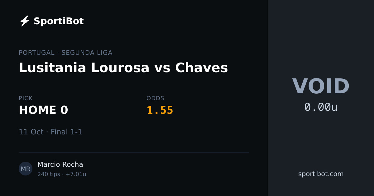 Lusitania Lourosa vs Chaves - HOME 0 @ 1.55