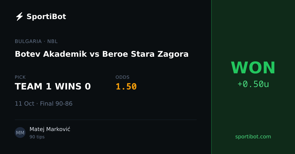 WON: Botev Akademik vs Beroe Stara Zagora - TEAM 1 WINS 0 @ 1.50