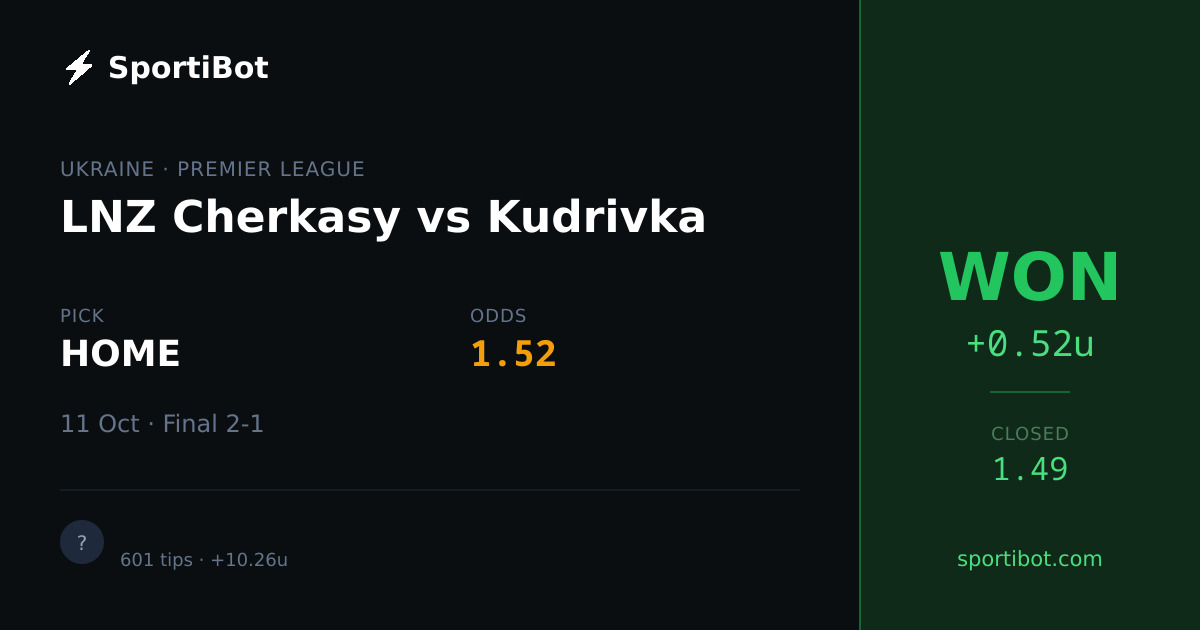 WON: LNZ Cherkasy vs Kudrivka - HOME @ 1.52