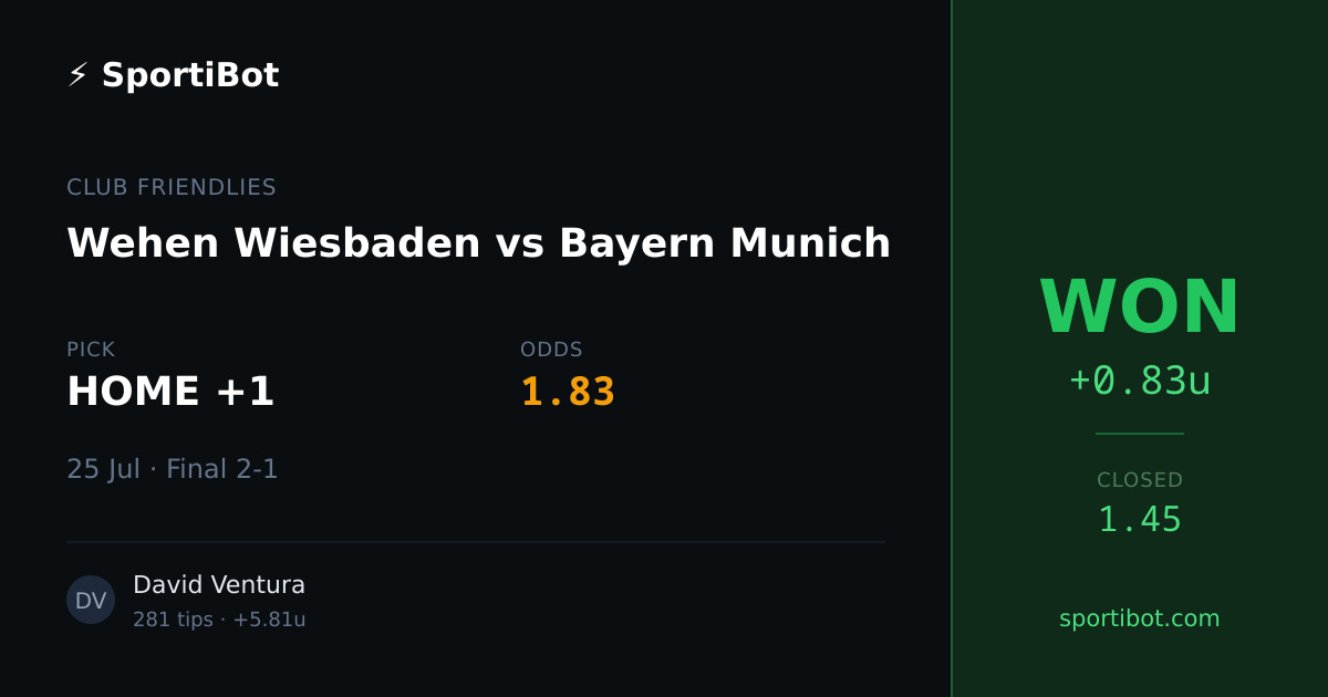 WON: Wehen Wiesbaden vs Bayern Munich - HOME +1 @ 1.83
