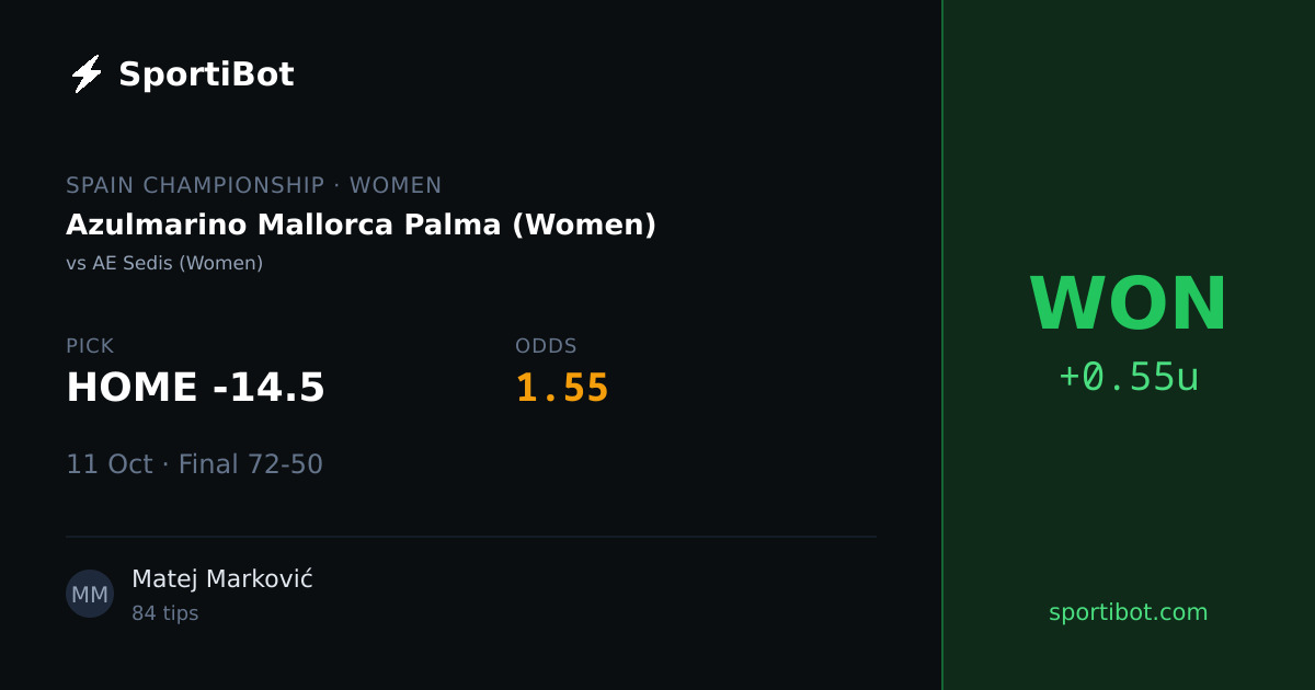WON: Azulmarino Mallorca Palma (Women) vs AE Sedis (Women) - HOME -14.5 @ 1.55