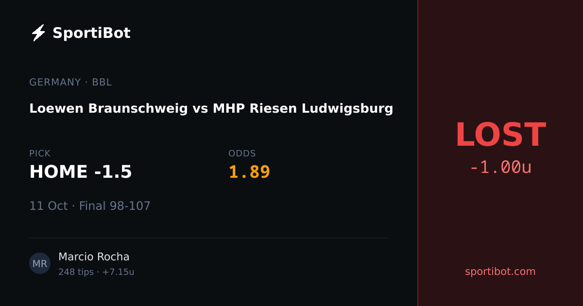 LOST: Loewen Braunschweig vs MHP Riesen Ludwigsburg - HOME -1.5 @ 1.89