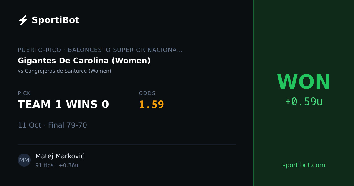WON: Gigantes De Carolina (Women) vs Cangrejeras de Santurce (Women) - TEAM 1 WINS 0 @ 1.59