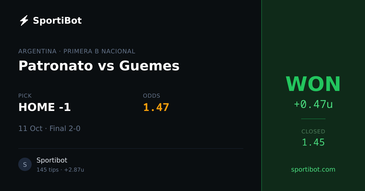 WON: Patronato vs Guemes - HOME -1 @ 1.47