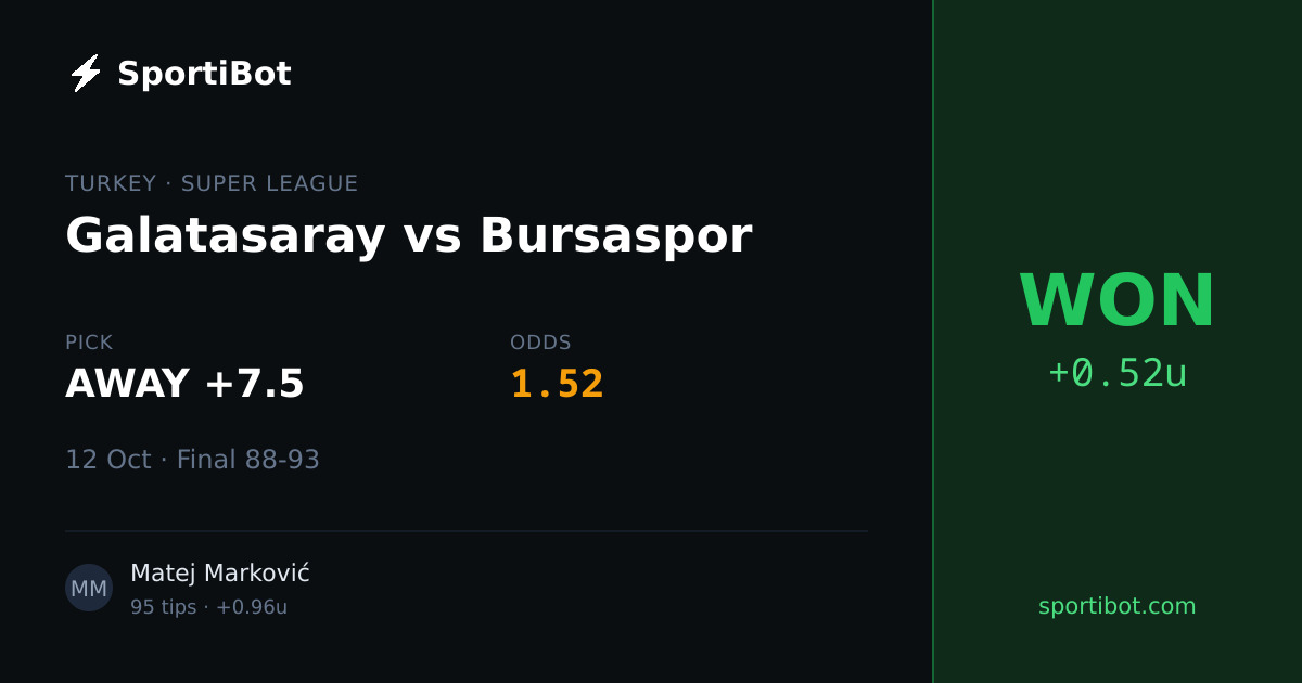 WON: Galatasaray vs Bursaspor - AWAY +7.5 @ 1.52