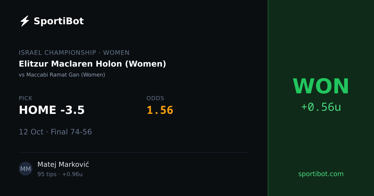 WON: Elitzur Maclaren Holon (Women) vs Maccabi Ramat Gan (Women) - HOME -3.5 @ 1.56