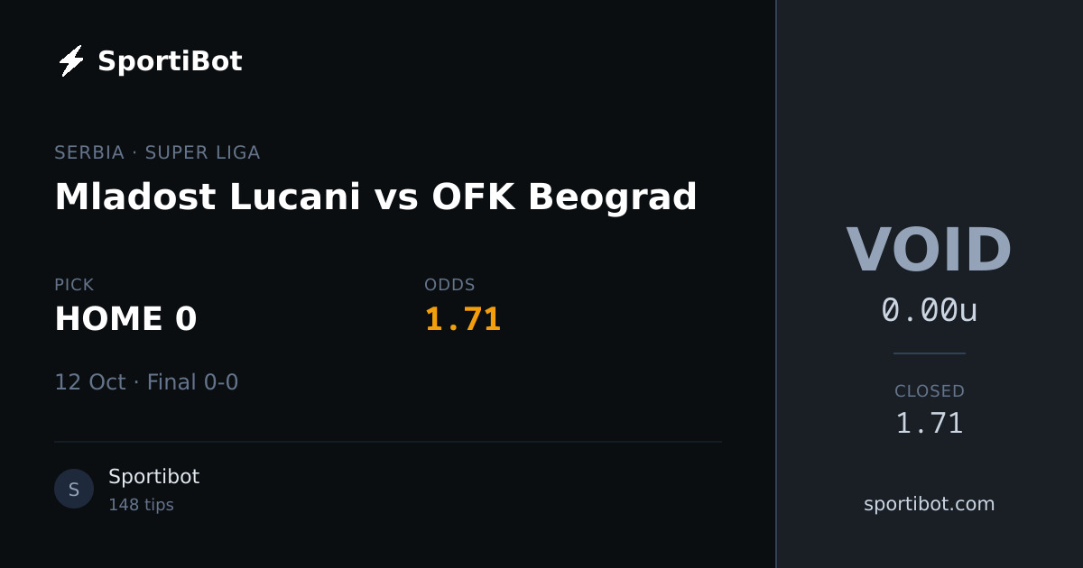 Mladost Lucani vs OFK Beograd - HOME 0 @ 1.71