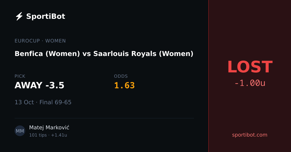 LOST: Benfica (Women) vs Saarlouis Royals (Women) - AWAY -3.5 @ 1.63