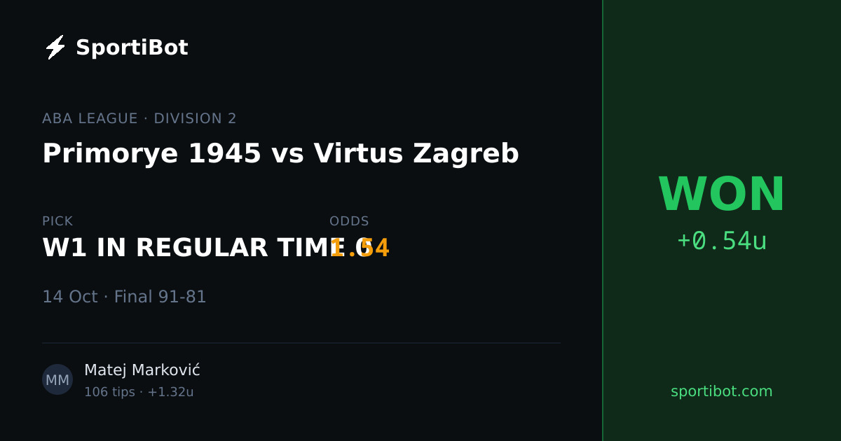 WON: Primorye 1945 vs Virtus Zagreb - W1 IN REGULAR TIME 0 @ 1.54
