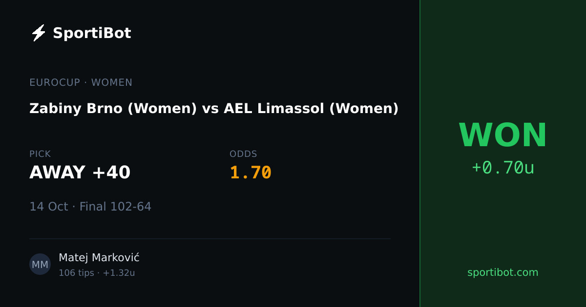 WON: Zabiny Brno (Women) vs AEL Limassol (Women) - AWAY +40 @ 1.70