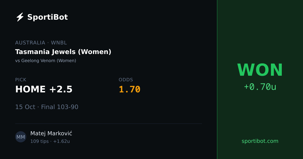 WON: Tasmania Jewels (Women) vs Geelong Venom (Women) - HOME +2.5 @ 1.70