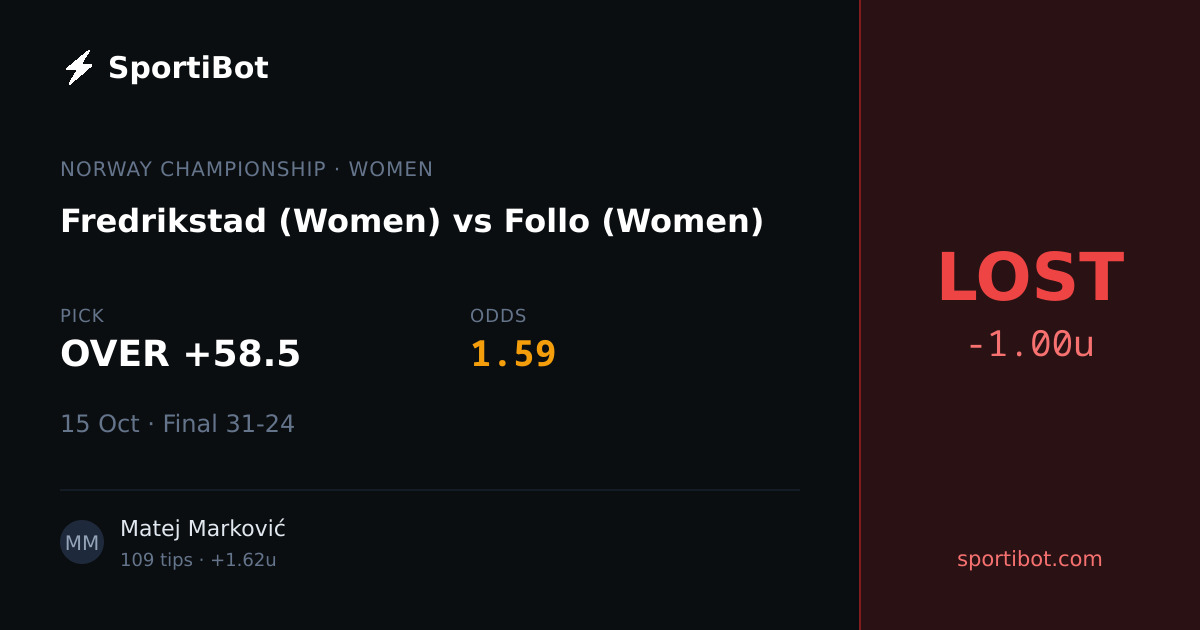 LOST: Fredrikstad (Women) vs Follo (Women) - OVER +58.5 @ 1.59