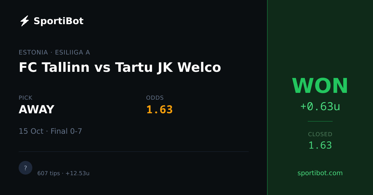 WON: FC Tallinn vs Tartu JK Welco - AWAY @ 1.63