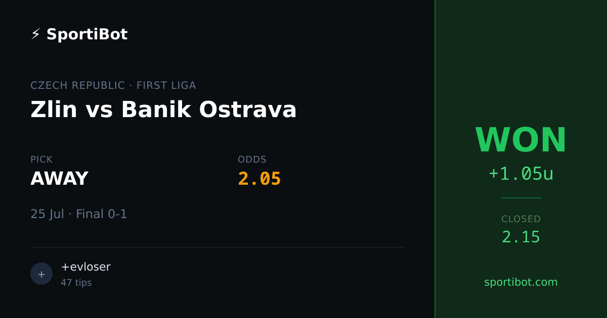 WON: Zlin vs Banik Ostrava - AWAY @ 2.05