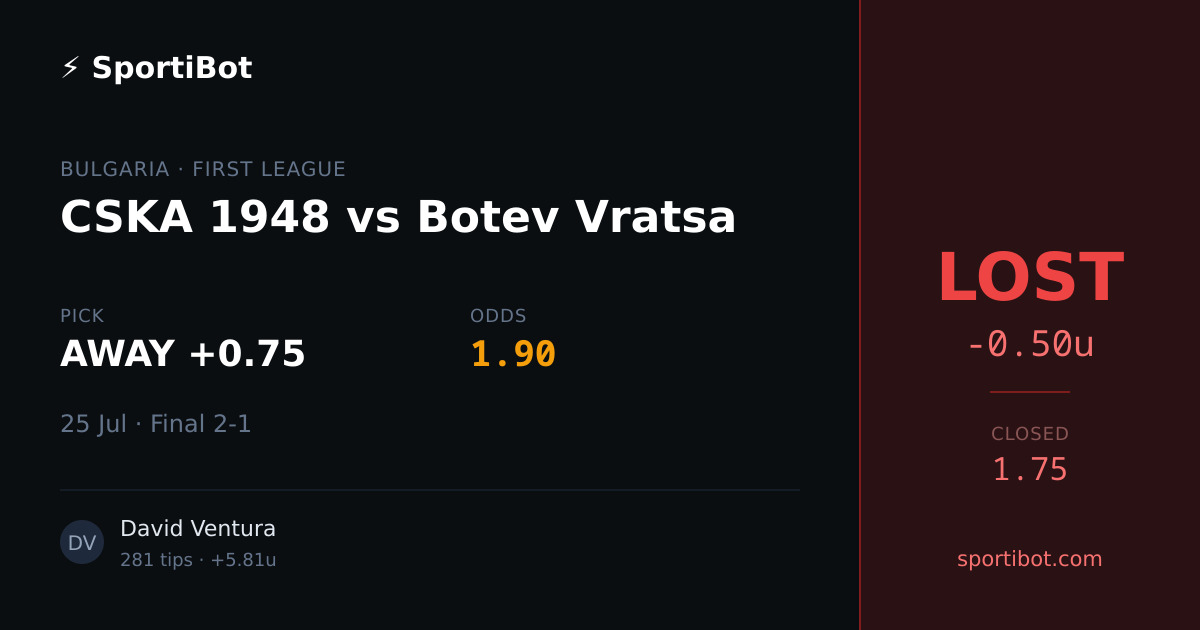 LOST: CSKA 1948 vs Botev Vratsa - AWAY +0.75 @ 1.90