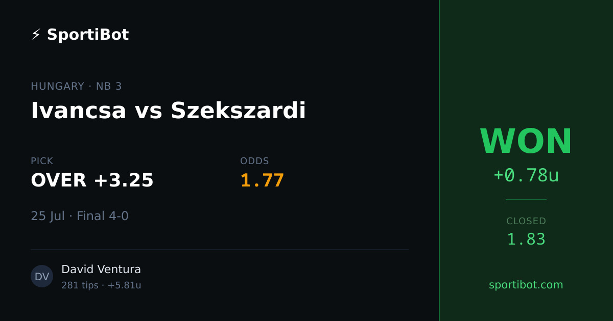 WON: Ivancsa vs Szekszardi - OVER +3.25 @ 1.77