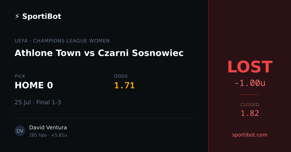 LOST: Athlone Town vs Czarni Sosnowiec - HOME 0 @ 1.71