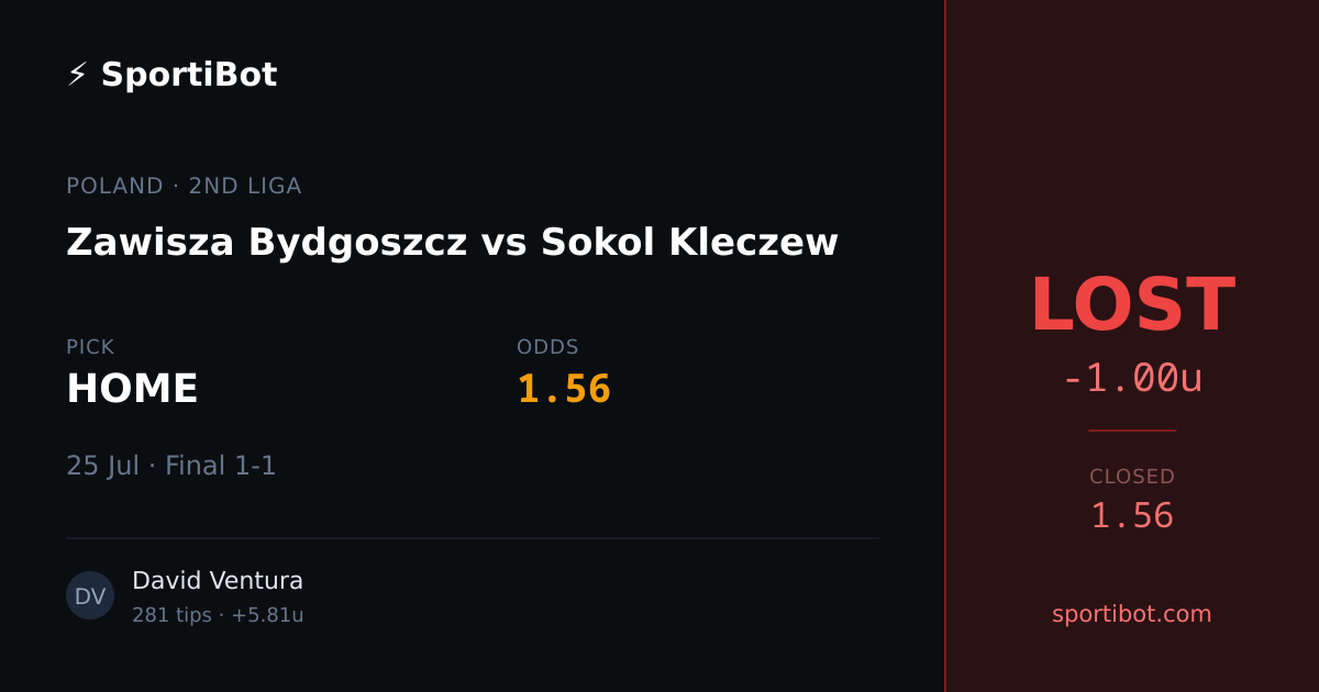 LOST: Zawisza Bydgoszcz vs Sokol Kleczew - HOME @ 1.56