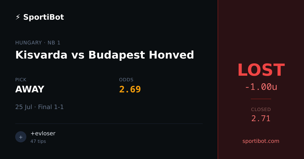 LOST: Kisvarda vs Budapest Honved - AWAY @ 2.69