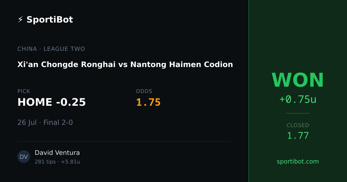 WON: Xi'an Chongde Ronghai vs Nantong Haimen Codion - HOME -0.25 @ 1.75