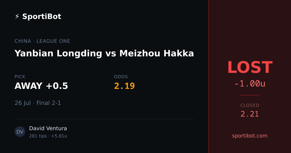 LOST: Yanbian Longding vs Meizhou Hakka - AWAY +0.5 @ 2.19