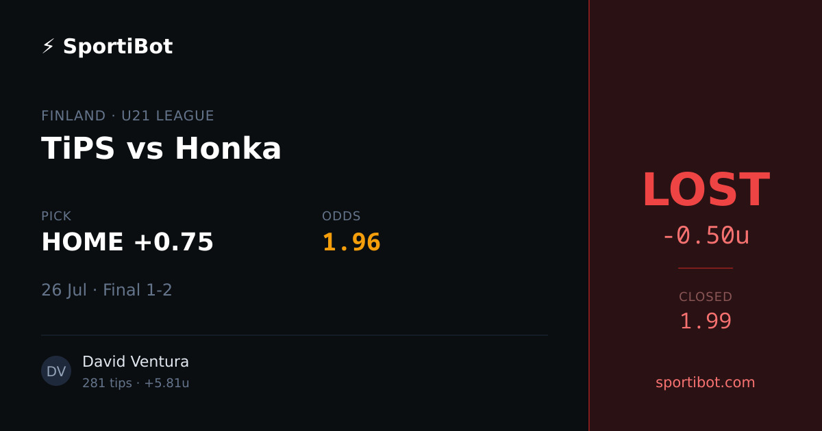 LOST: TiPS vs Honka - HOME +0.75 @ 1.96