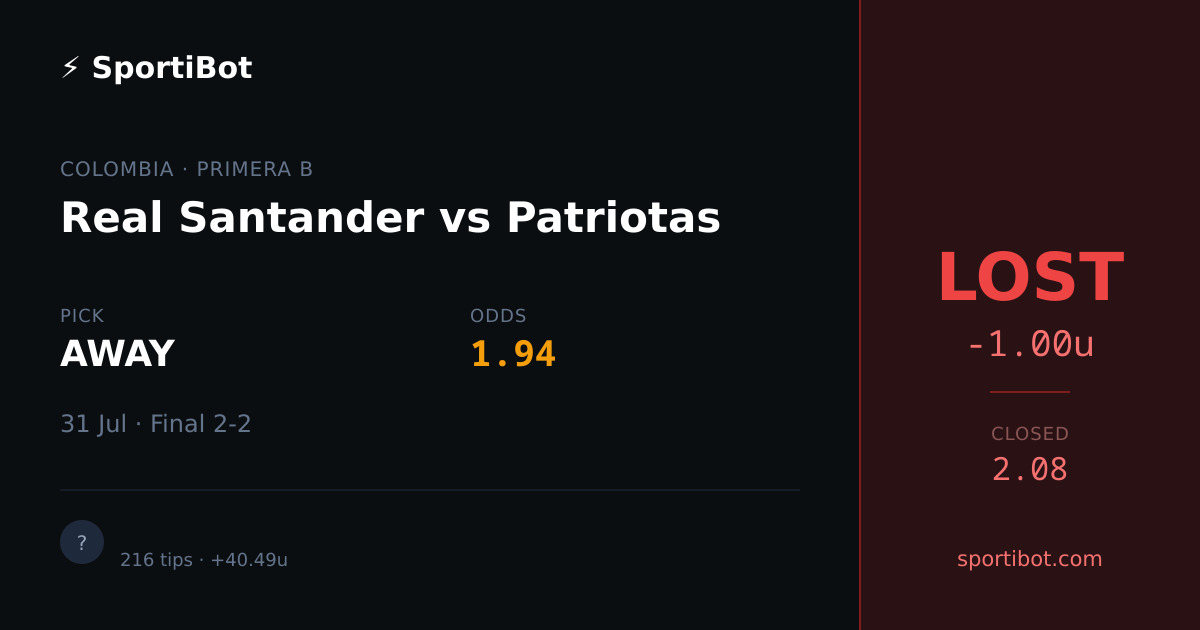 LOST: Real Santander vs Patriotas - AWAY @ 1.94