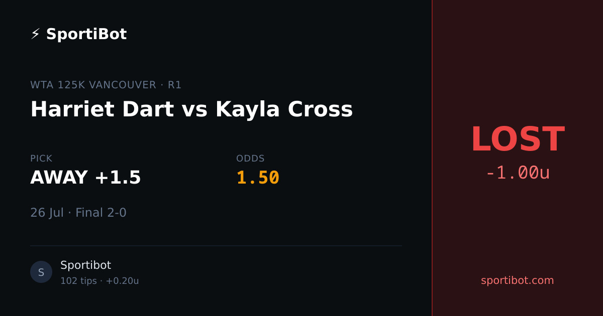 LOST: Harriet Dart vs Kayla Cross - AWAY +1.5 @ 1.50