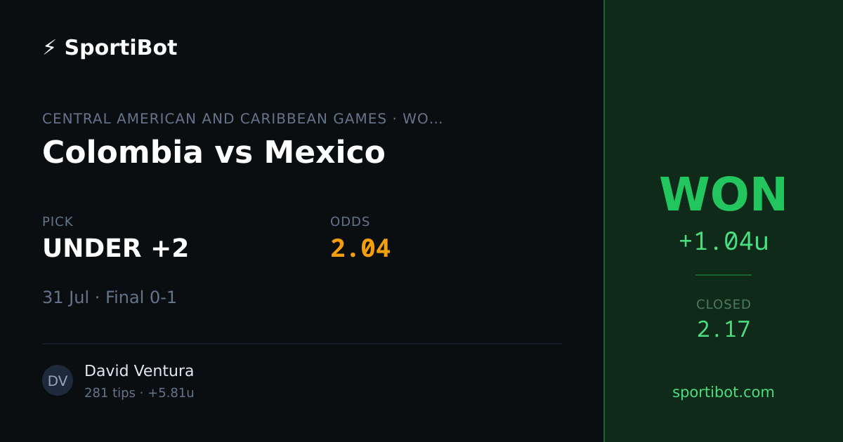 WON: Colombia vs Mexico - UNDER +2 @ 2.04