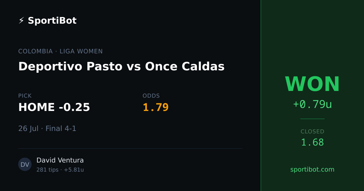 WON: Deportivo Pasto vs Once Caldas - HOME -0.25 @ 1.79
