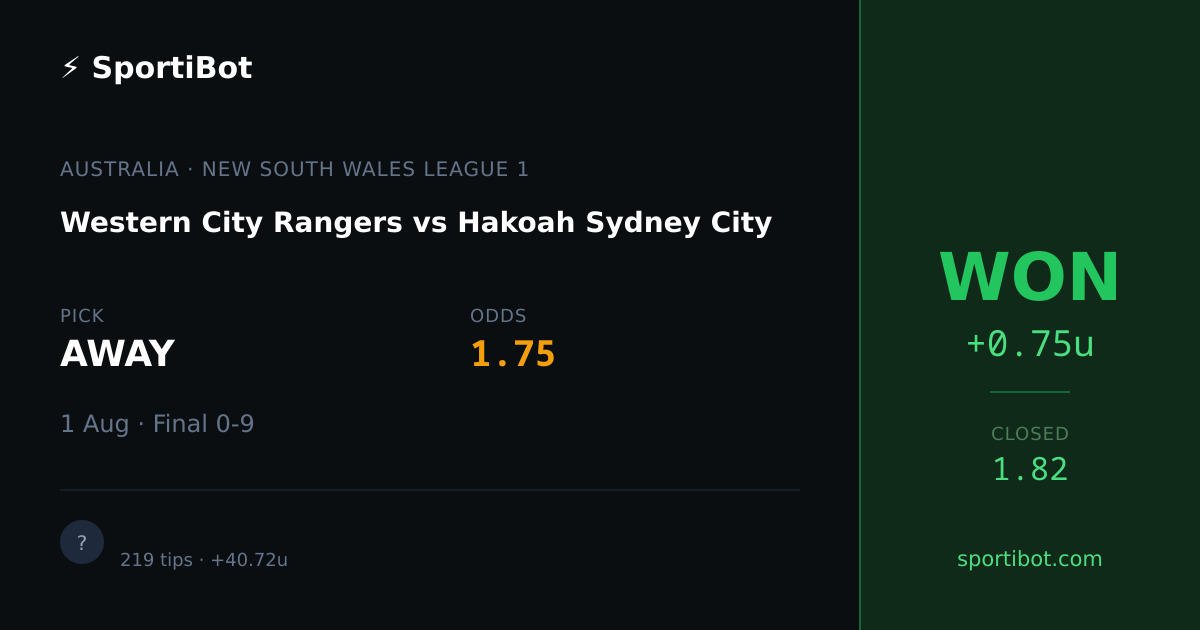 WON: Western City Rangers vs Hakoah Sydney City - AWAY @ 1.75