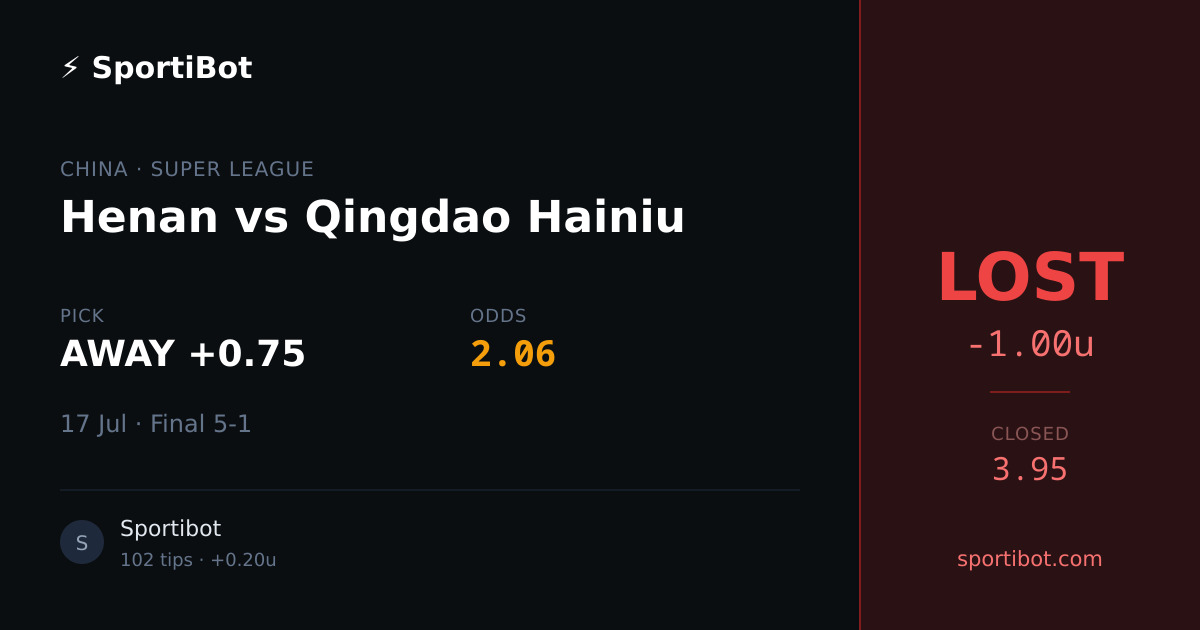 LOST: Henan vs Qingdao Hainiu - AWAY +0.75 @ 2.06