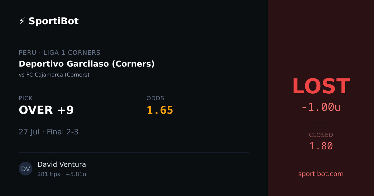 LOST: Deportivo Garcilaso (Corners) vs FC Cajamarca (Corners) - OVER +9 @ 1.65