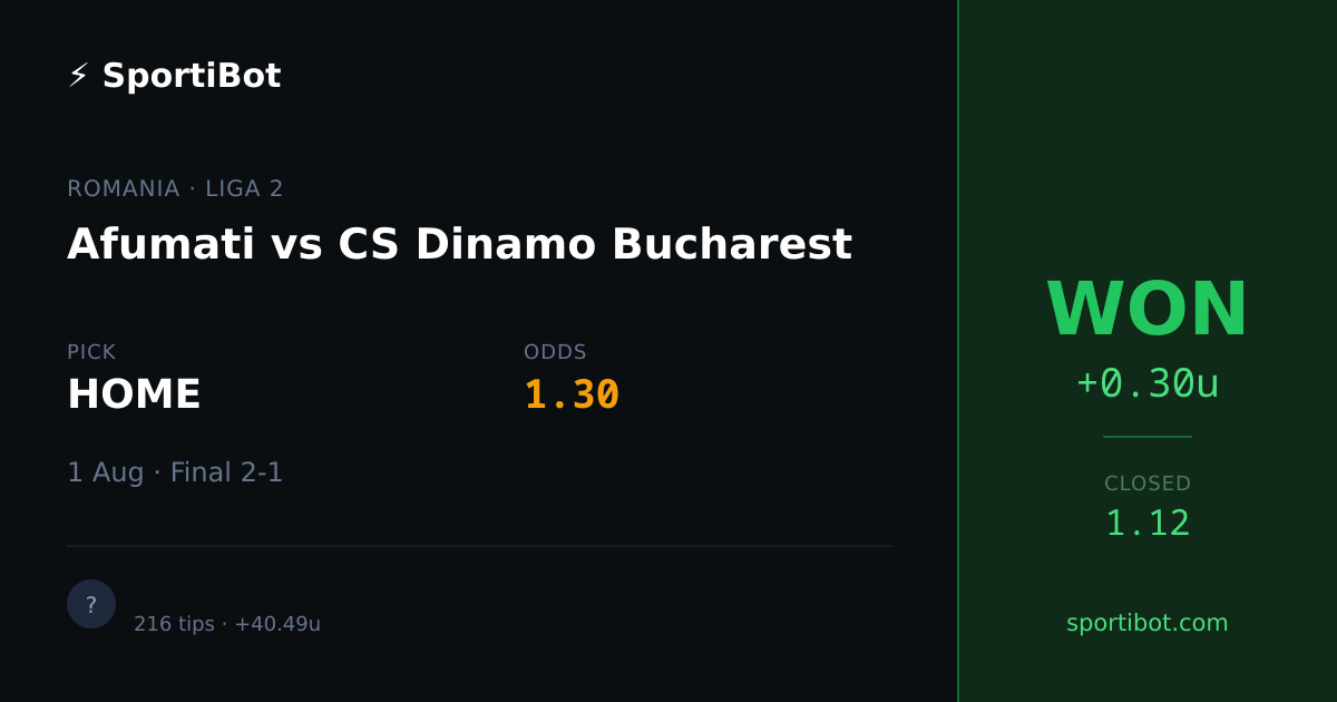 WON: Afumati vs CS Dinamo Bucharest - HOME @ 1.30