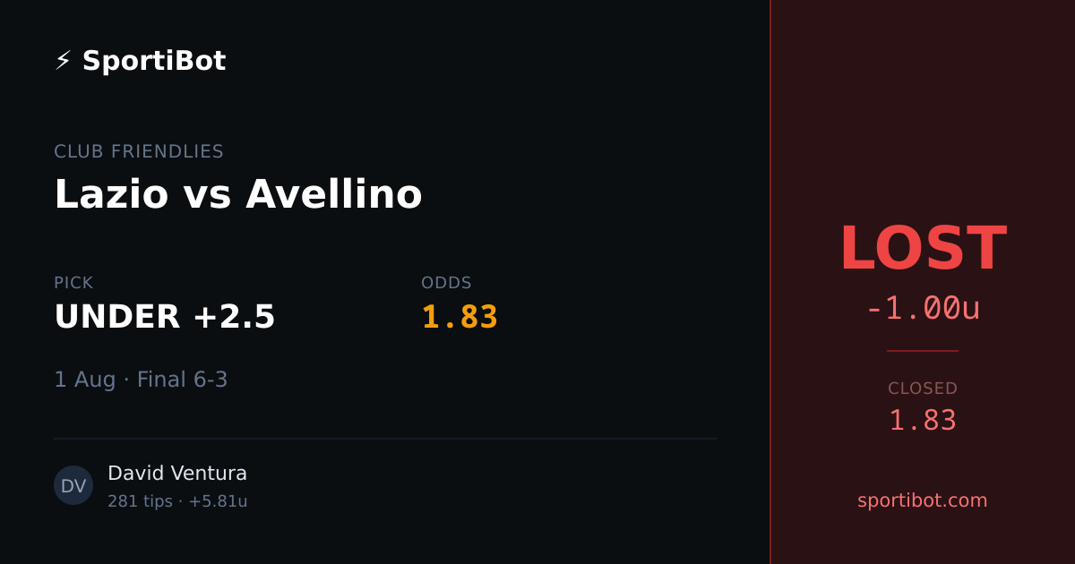 LOST: Lazio vs Avellino - UNDER +2.5 @ 1.83