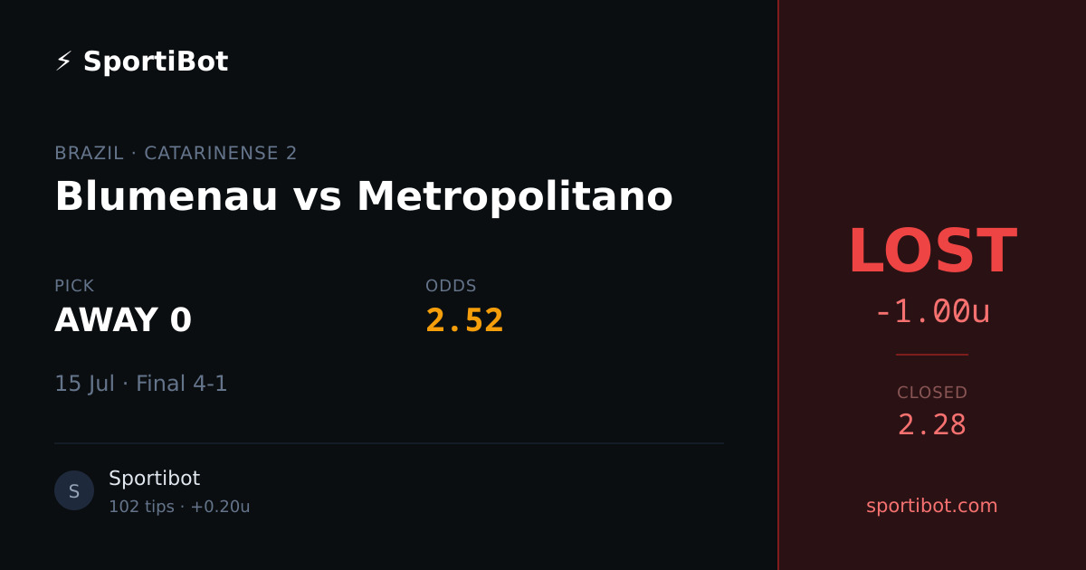 LOST: Blumenau vs Metropolitano - AWAY 0 @ 2.52