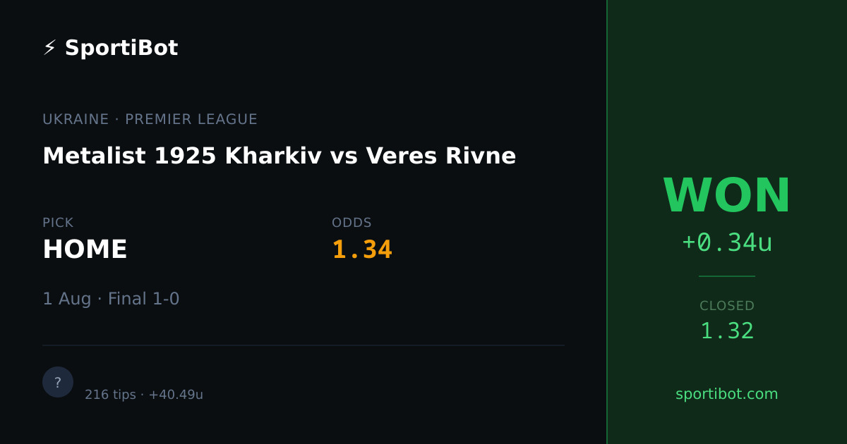 WON: Metalist 1925 Kharkiv vs Veres Rivne - HOME @ 1.34