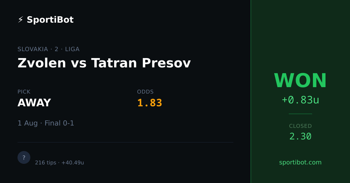 WON: Zvolen vs Tatran Presov - AWAY @ 1.83