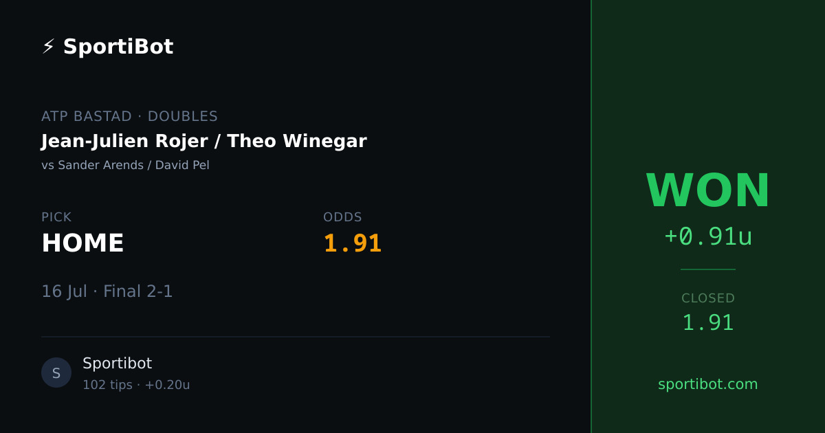 WON: Jean-Julien Rojer / Theo Winegar vs Sander Arends / David Pel - HOME @ 1.91