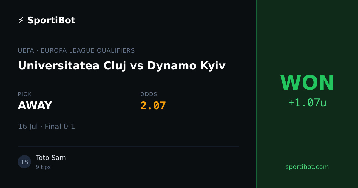 WON: Universitatea Cluj vs Dynamo Kyiv - AWAY @ 2.07