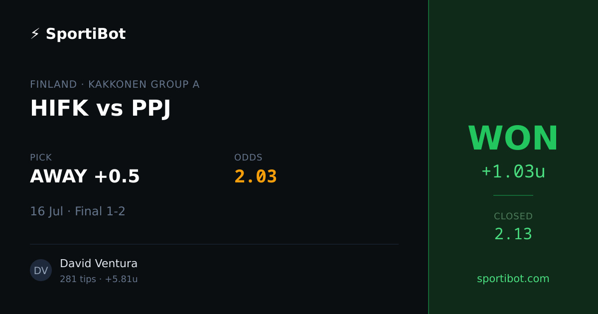 WON: HIFK vs PPJ - AWAY +0.5 @ 2.03