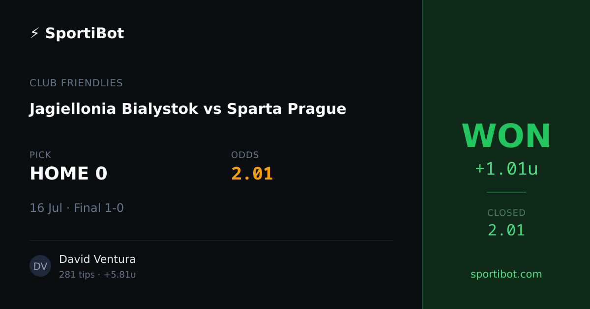 WON: Jagiellonia Bialystok vs Sparta Prague - HOME 0 @ 2.01