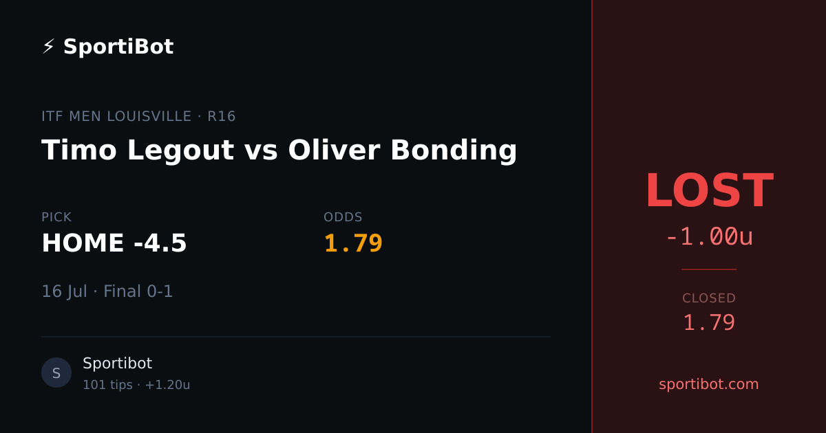 LOST: Timo Legout (Games) vs Oliver Bonding (Games) - HOME -4.5 @ 1.79